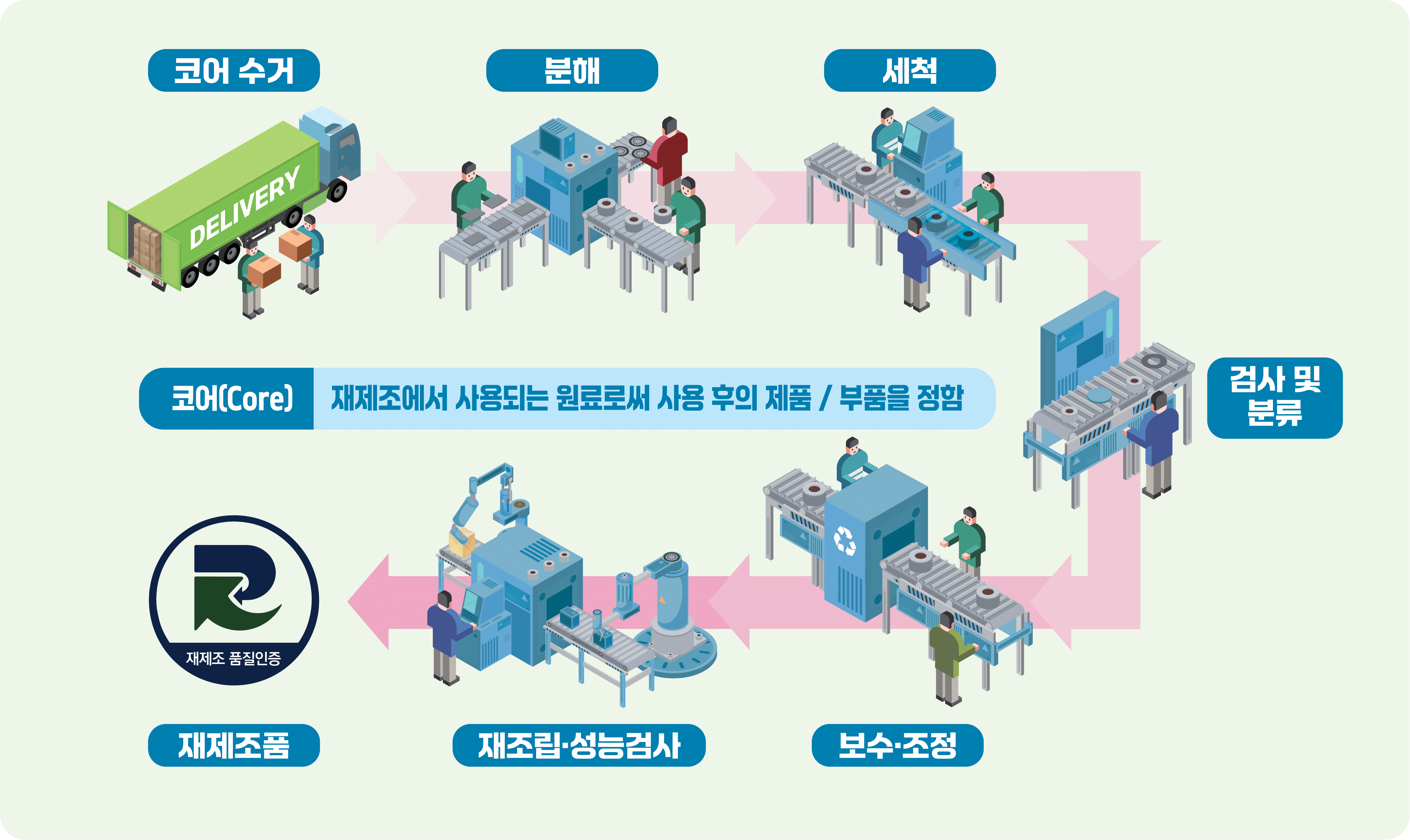 재제조 인포크래픽